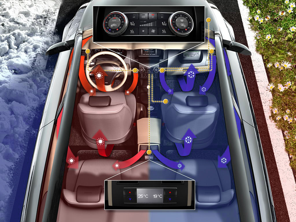 aumovio engineering solutions climate control