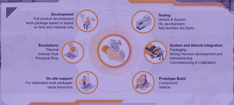 aumovio engineering solutions electrification